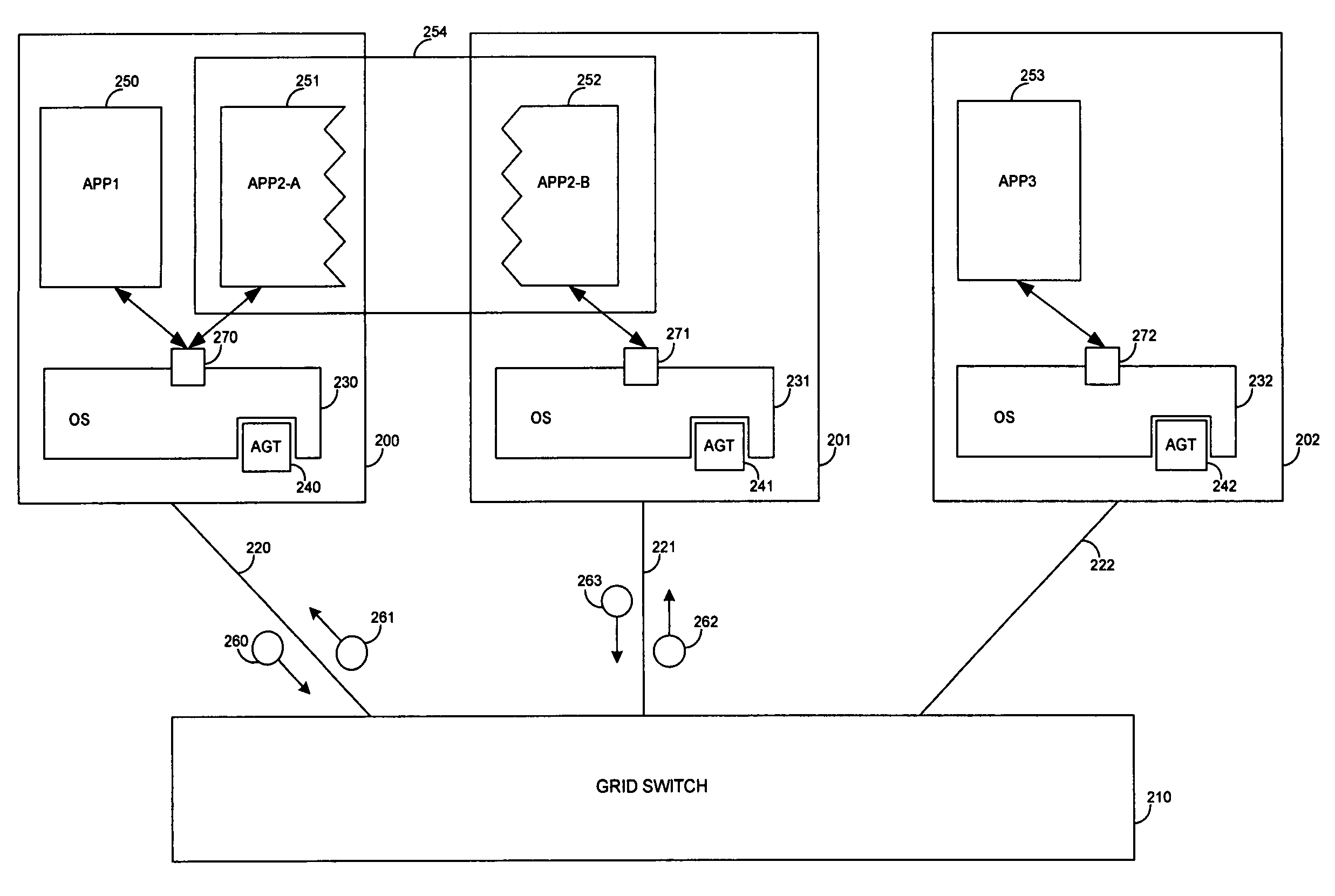 Apparatus, method and system for aggregrating computing resources