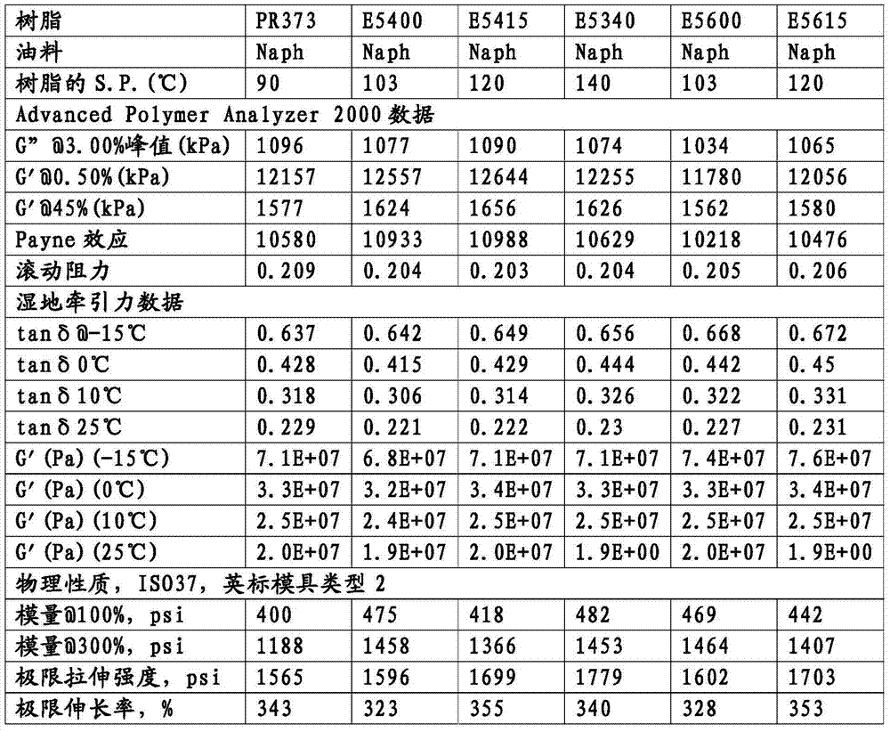 Dicyclopentadiene based resin compositions and articles manufactured therefrom