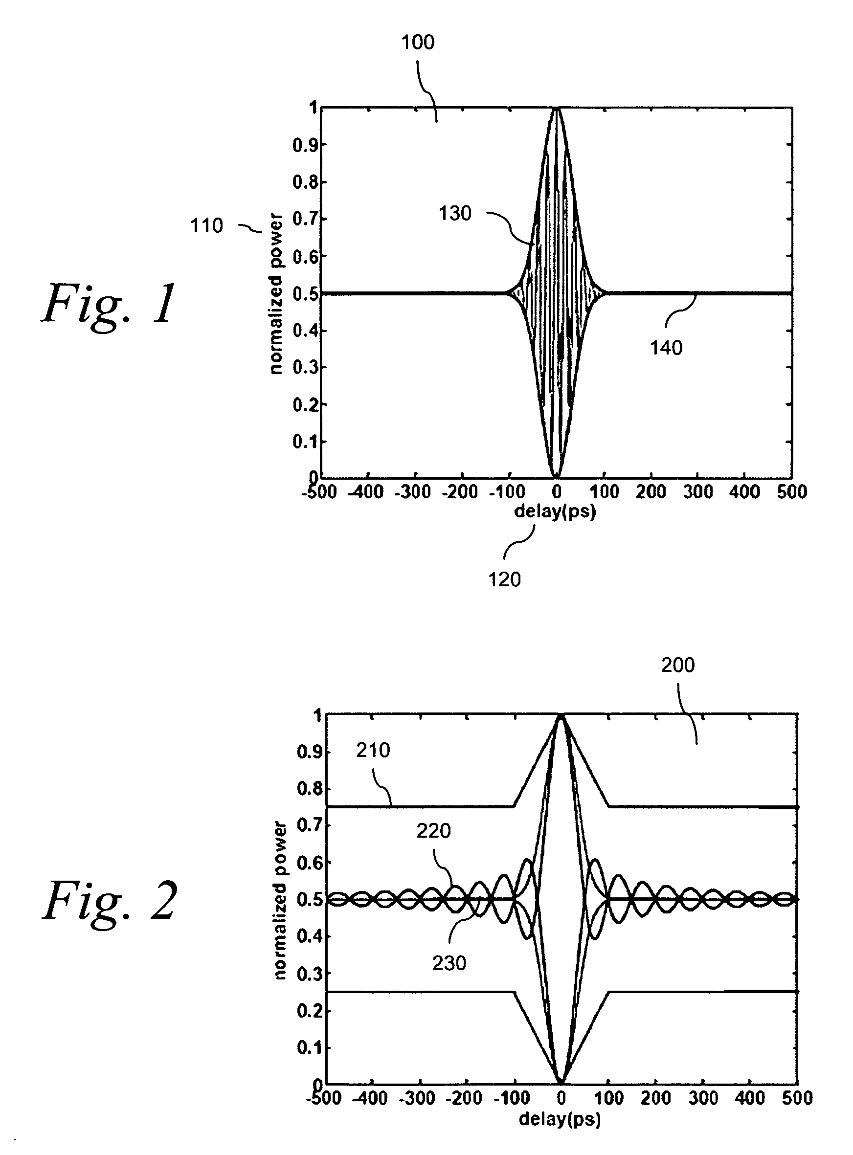 Interferometric method and apparatus for measuring optical signal quality in optical communications system
