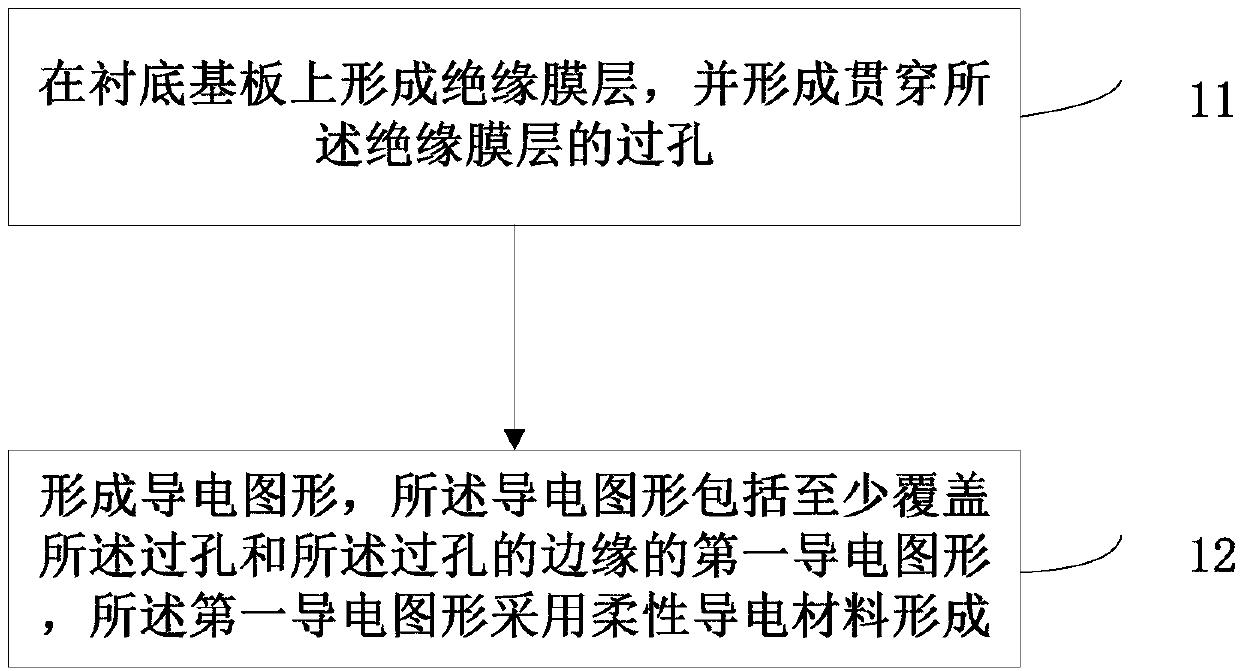 Display substrate, manufacturing method thereof and display device