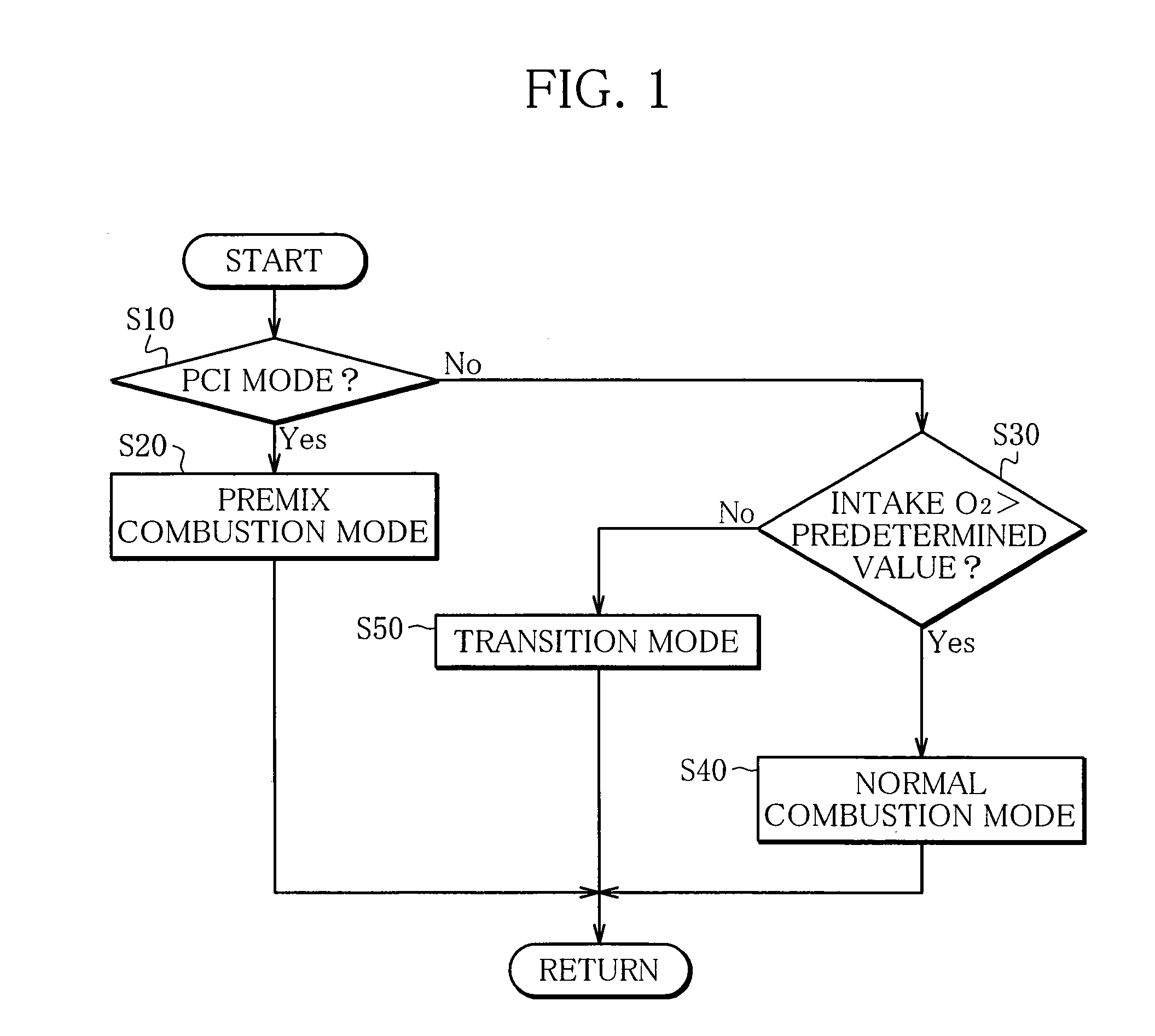 Combustion control system of a diesel engine