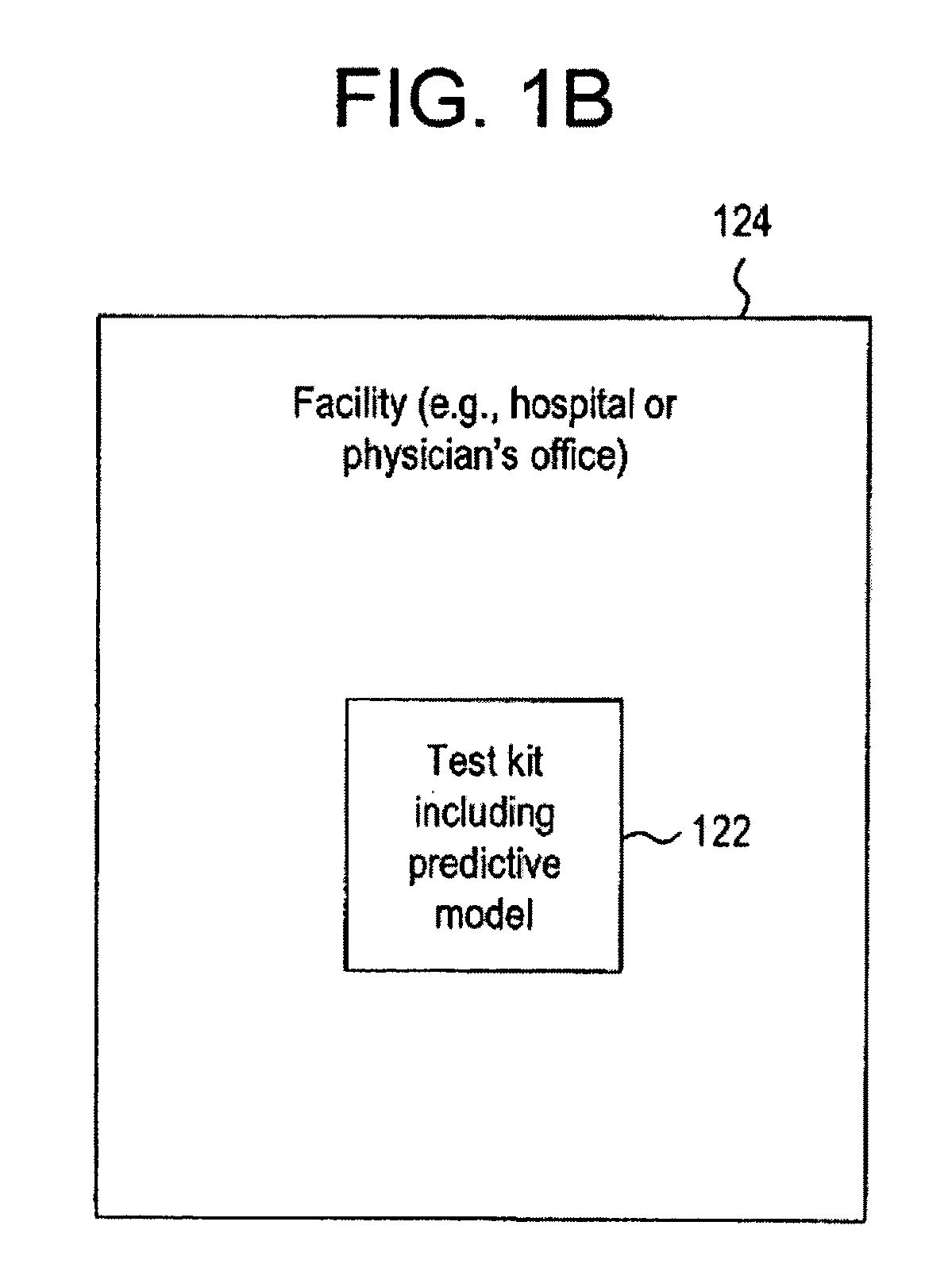 Method and system for determining the risk of occurrence of prostate cancer