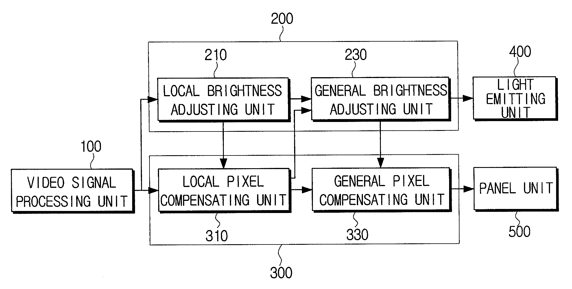 Display apparatus and method for adjusting brightness thereof