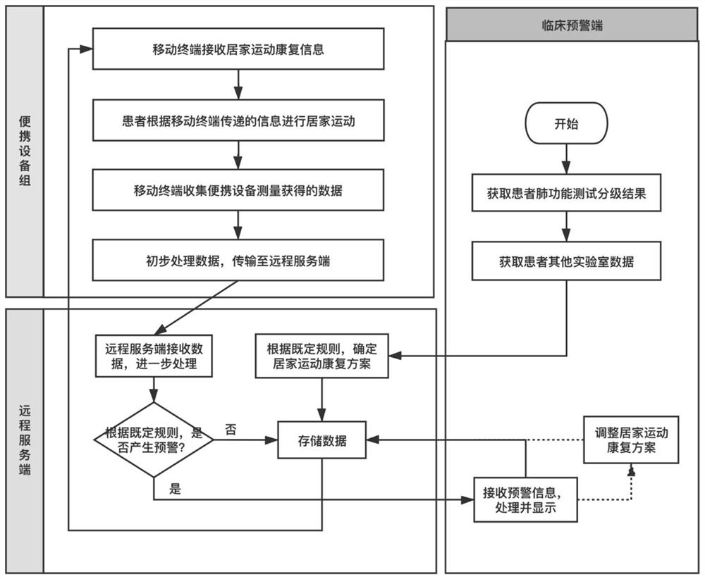 COPD home exercise rehabilitation system