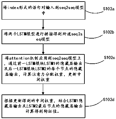 Statement sorting method and system applied to answer fusion system