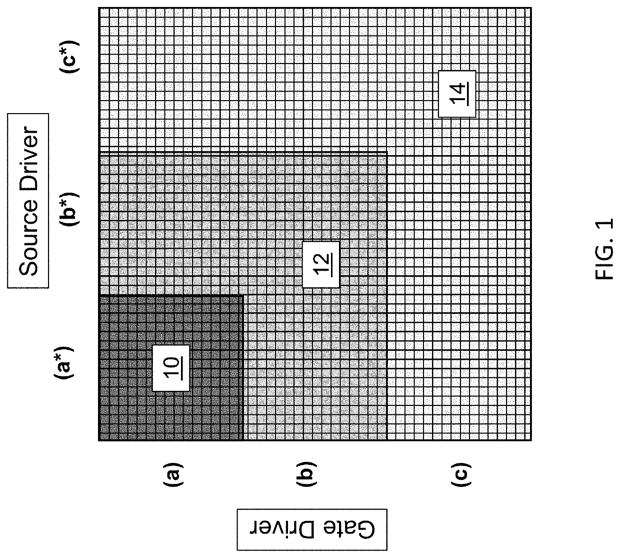 Variable electrode size area arrays on thin-film transistor based digital microfluidic devices for fine droplet manipulation