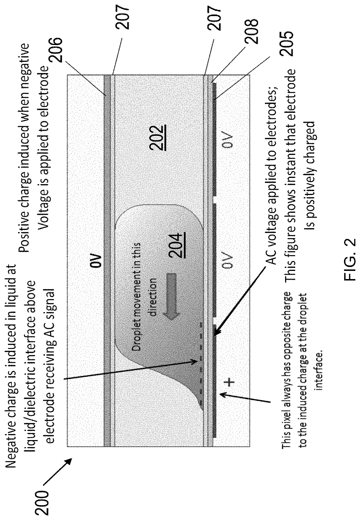 Variable electrode size area arrays on thin-film transistor based digital microfluidic devices for fine droplet manipulation