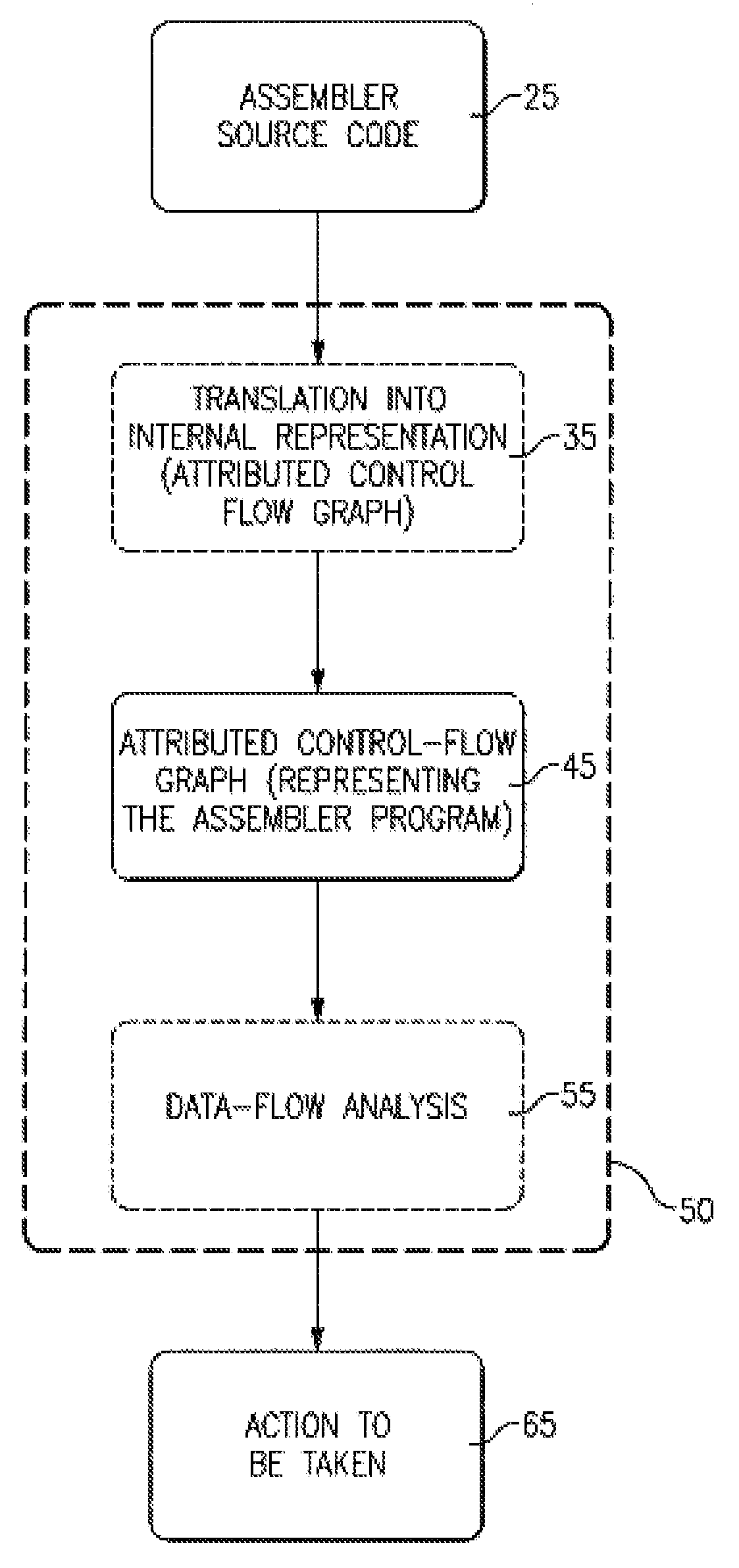 Method and Data Processing System for Solving Resource Conflicts in Assembler Programs