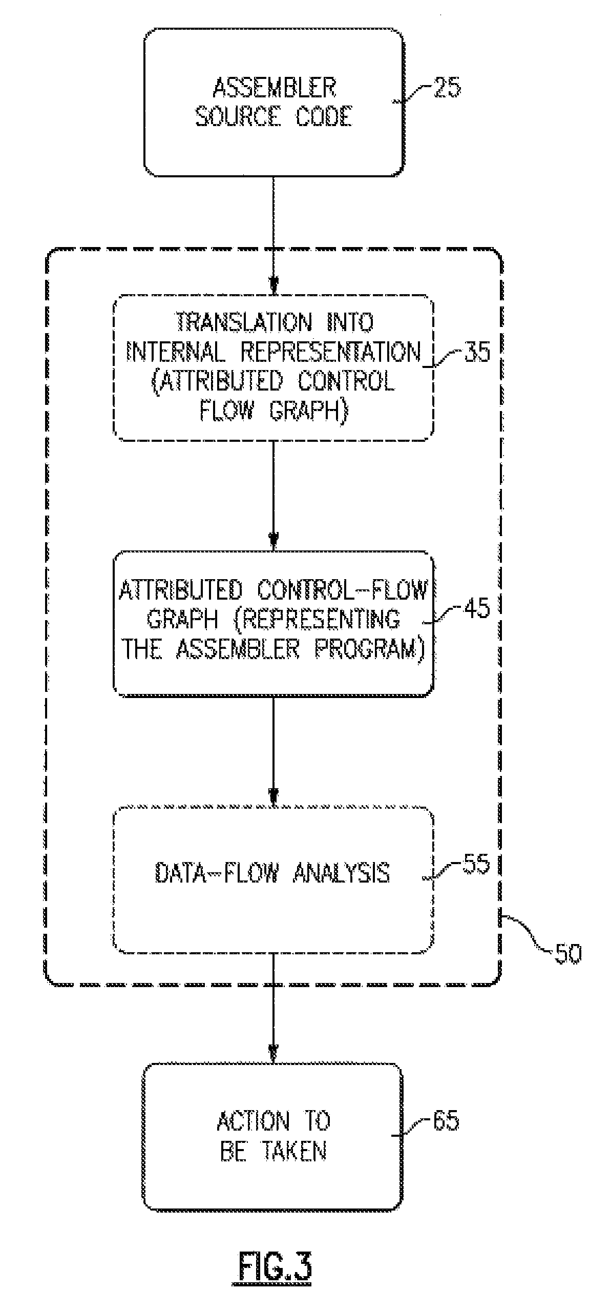 Method and Data Processing System for Solving Resource Conflicts in Assembler Programs