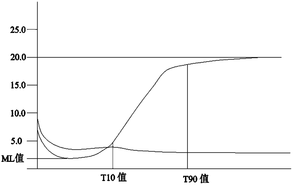 Method setting exhausting parameters of vulcanizing machine according to vulcanization curve of rubber compound and used for producing sealing part