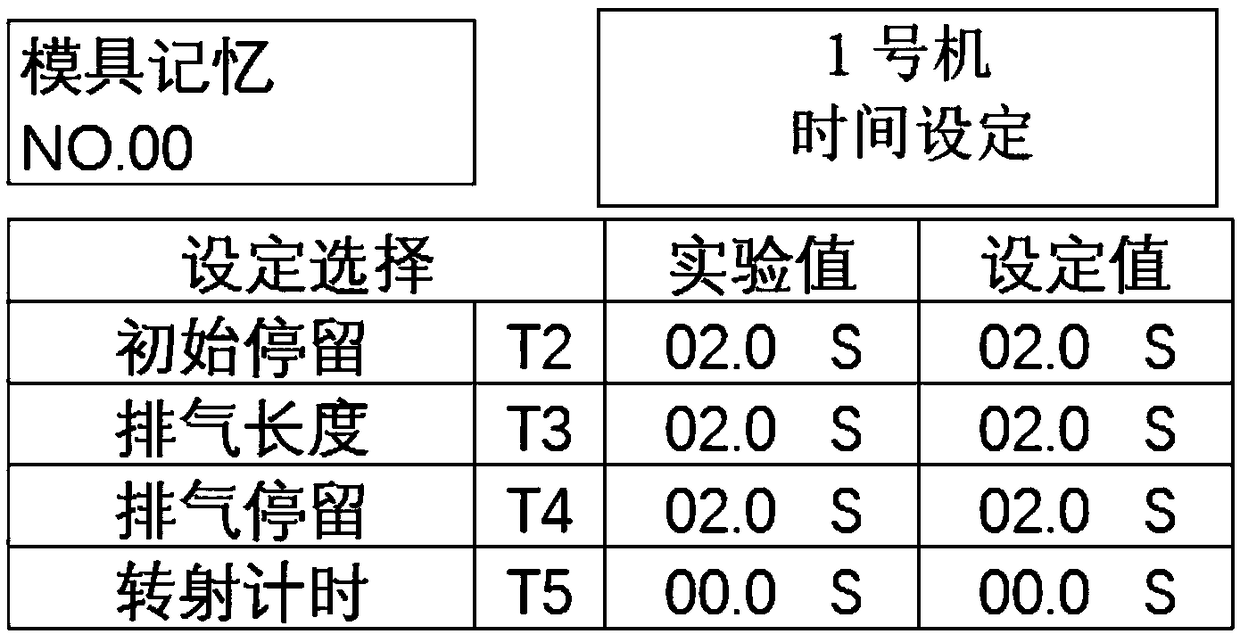 Method setting exhausting parameters of vulcanizing machine according to vulcanization curve of rubber compound and used for producing sealing part