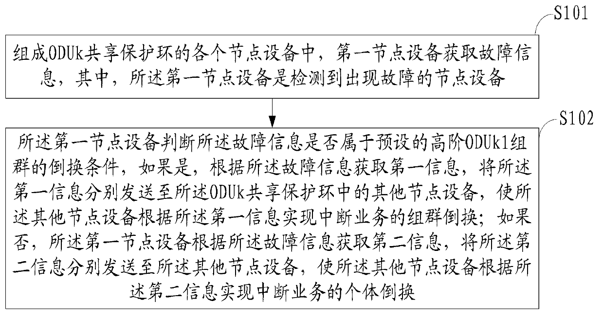 Method for sharing protection in optical transmission network, first node device and system thereof