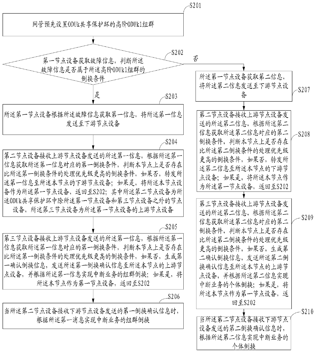 Method for sharing protection in optical transmission network, first node device and system thereof