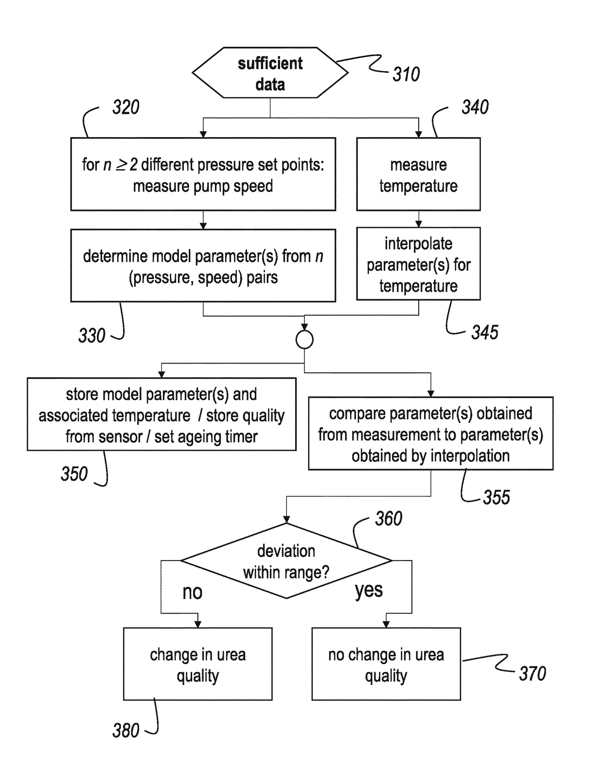 Method for monitoring a quality of a chemical agent in a fluid used in a system of a motor vehicle