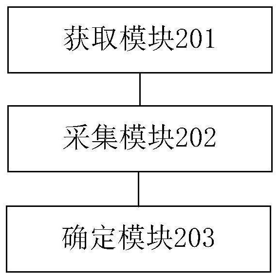 Intelligent sterilization method and device and electronic equipment