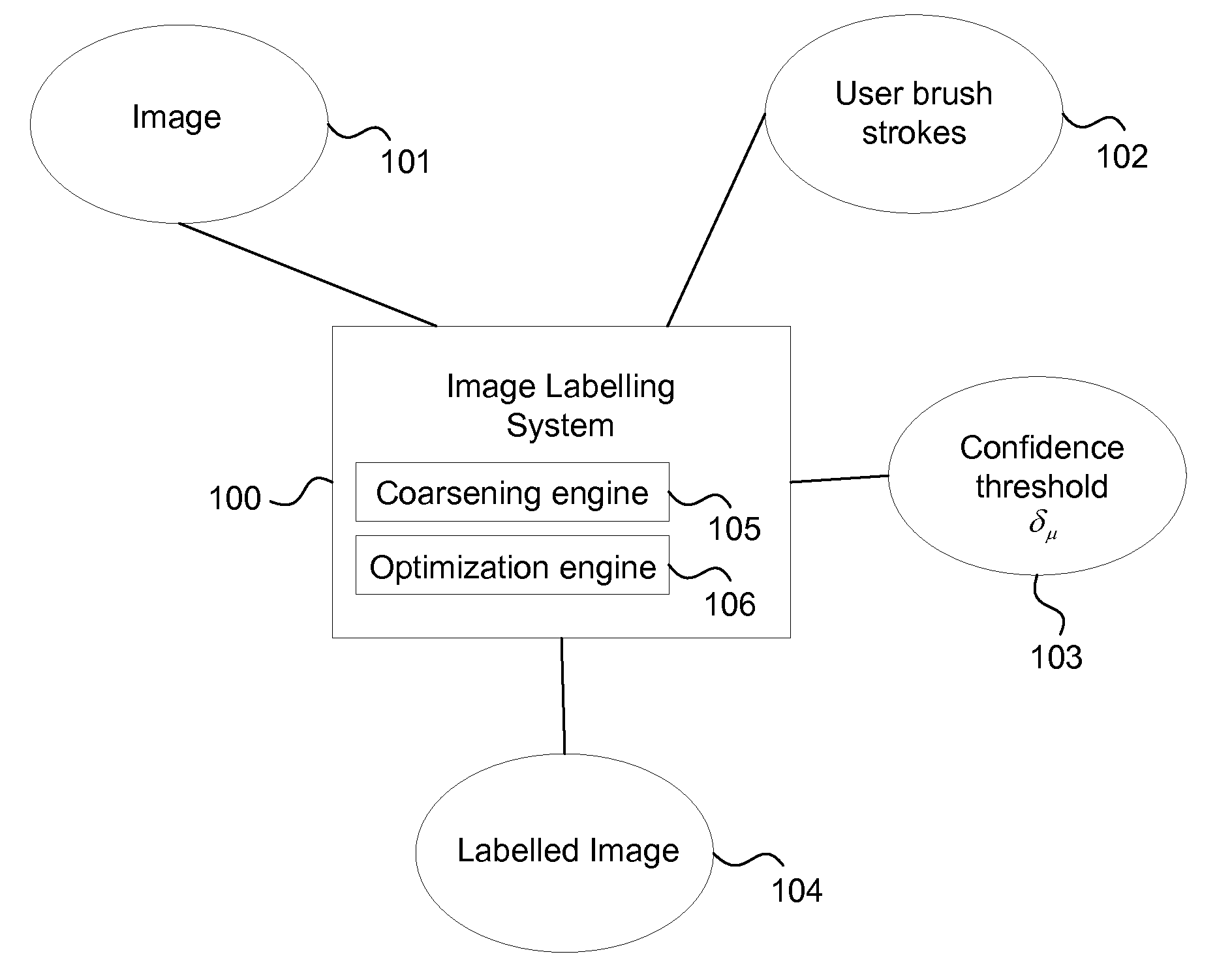 Image Labeling Using Multi-Scale Processing
