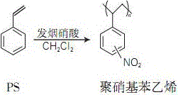 Preparation method of polynitrostyrene