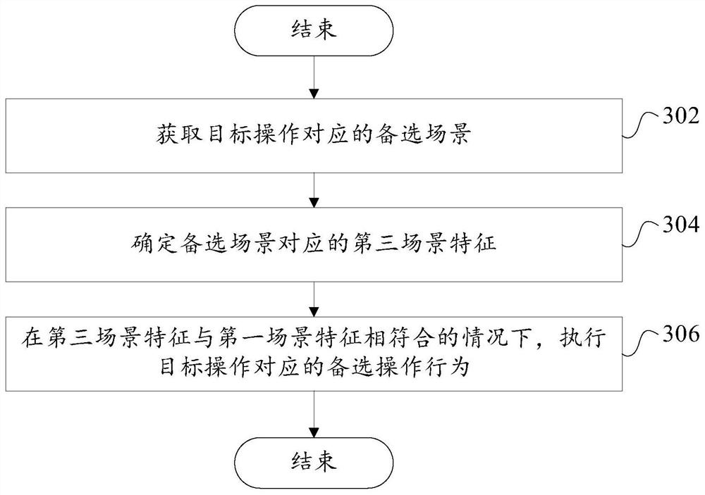 Operation execution method, operation execution device, electronic equipment and readable storage medium