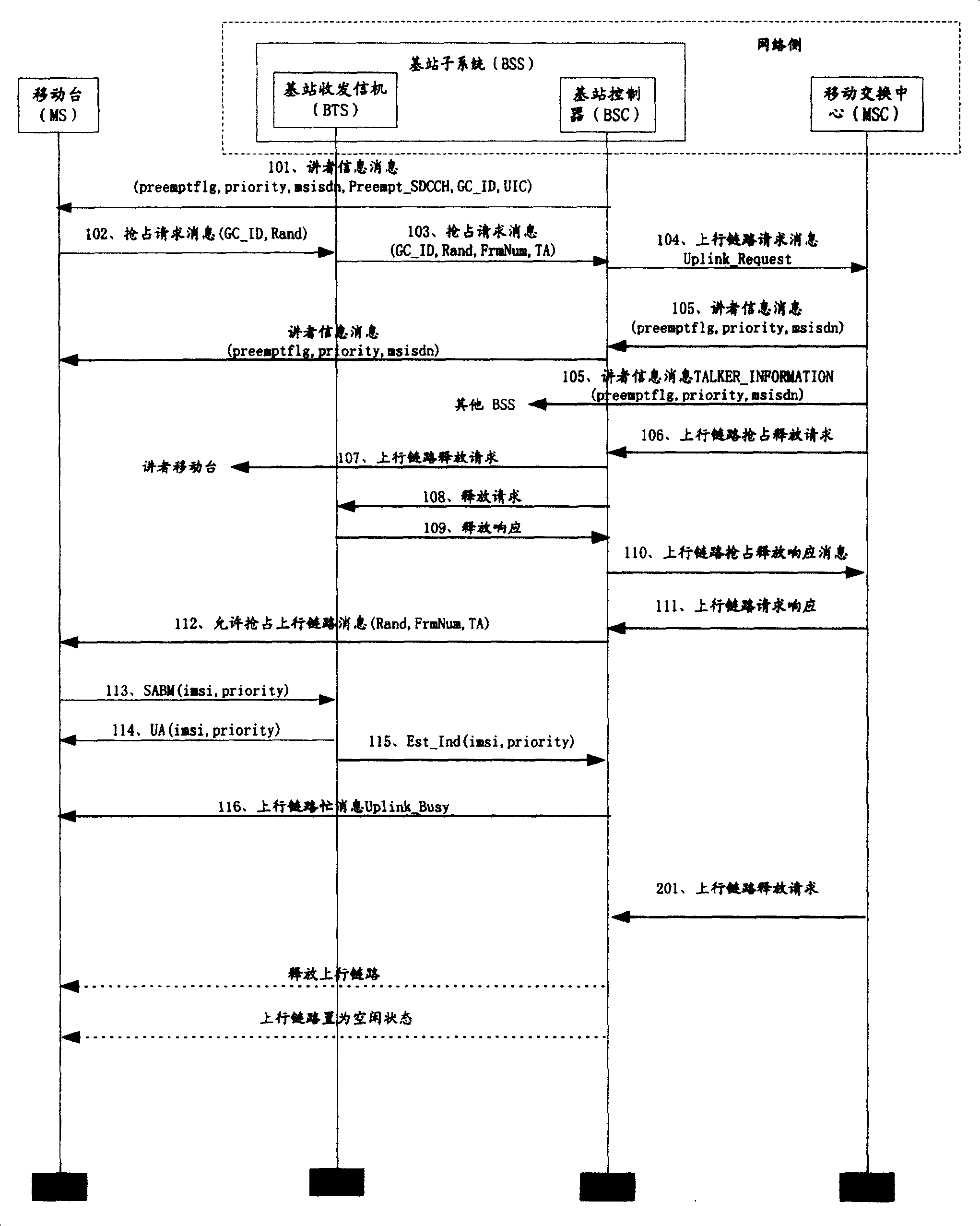 Method of implementing in-group priority based speaking right preemption in group-call process