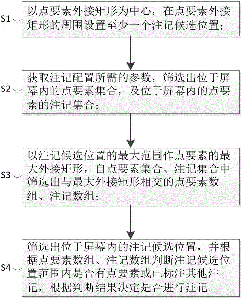 Drawing method and system for complex network topology graph element notes based on browser