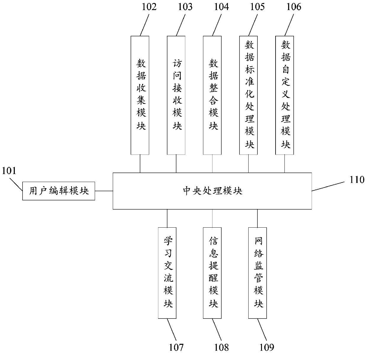 Big data comprehensive analysis and processing service system