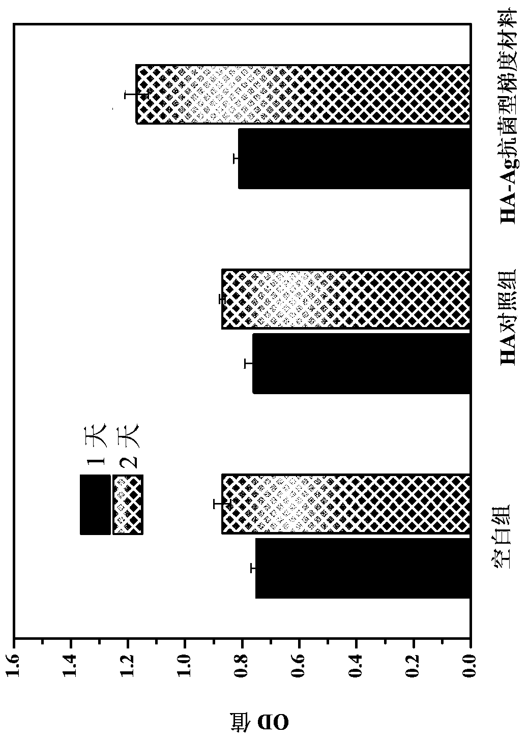 Preparation method of an antibacterial functionally graded porous ha-ag bone-filling scaffold with active interlayer