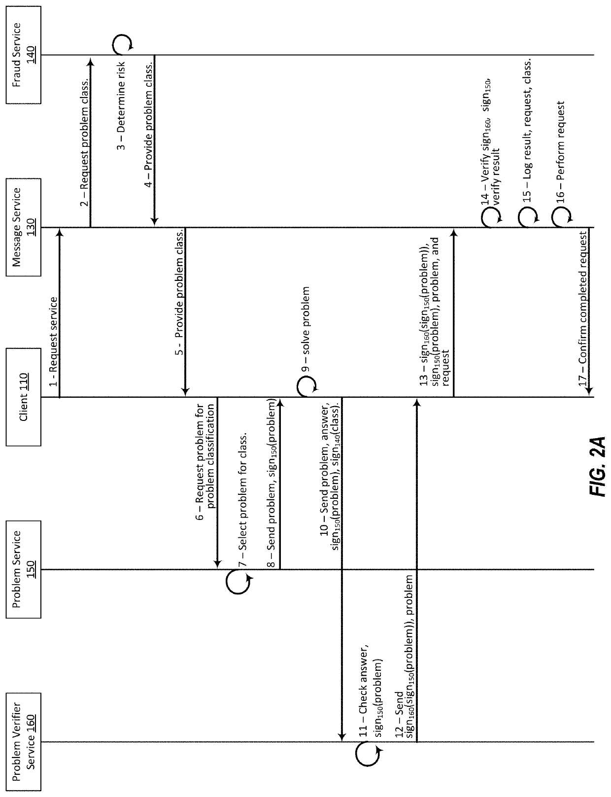 Method for rate-limiting interactions based on dynamically calculated values by supplying problems of varying difficulty to be solved