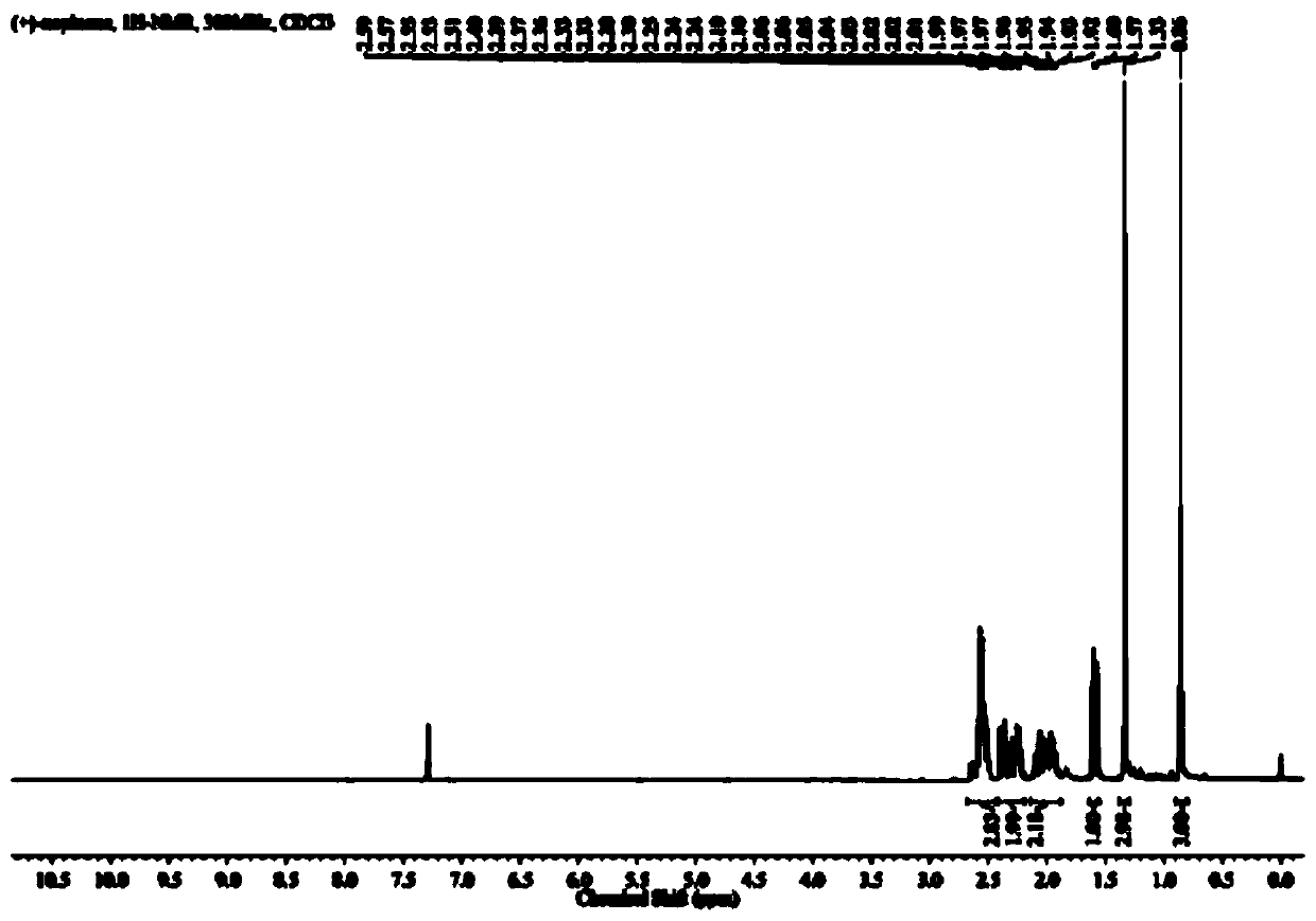 Method for preparing nopinone