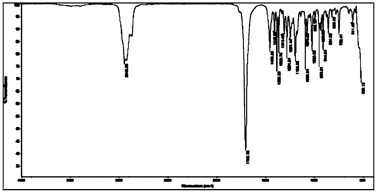 Method for preparing nopinone