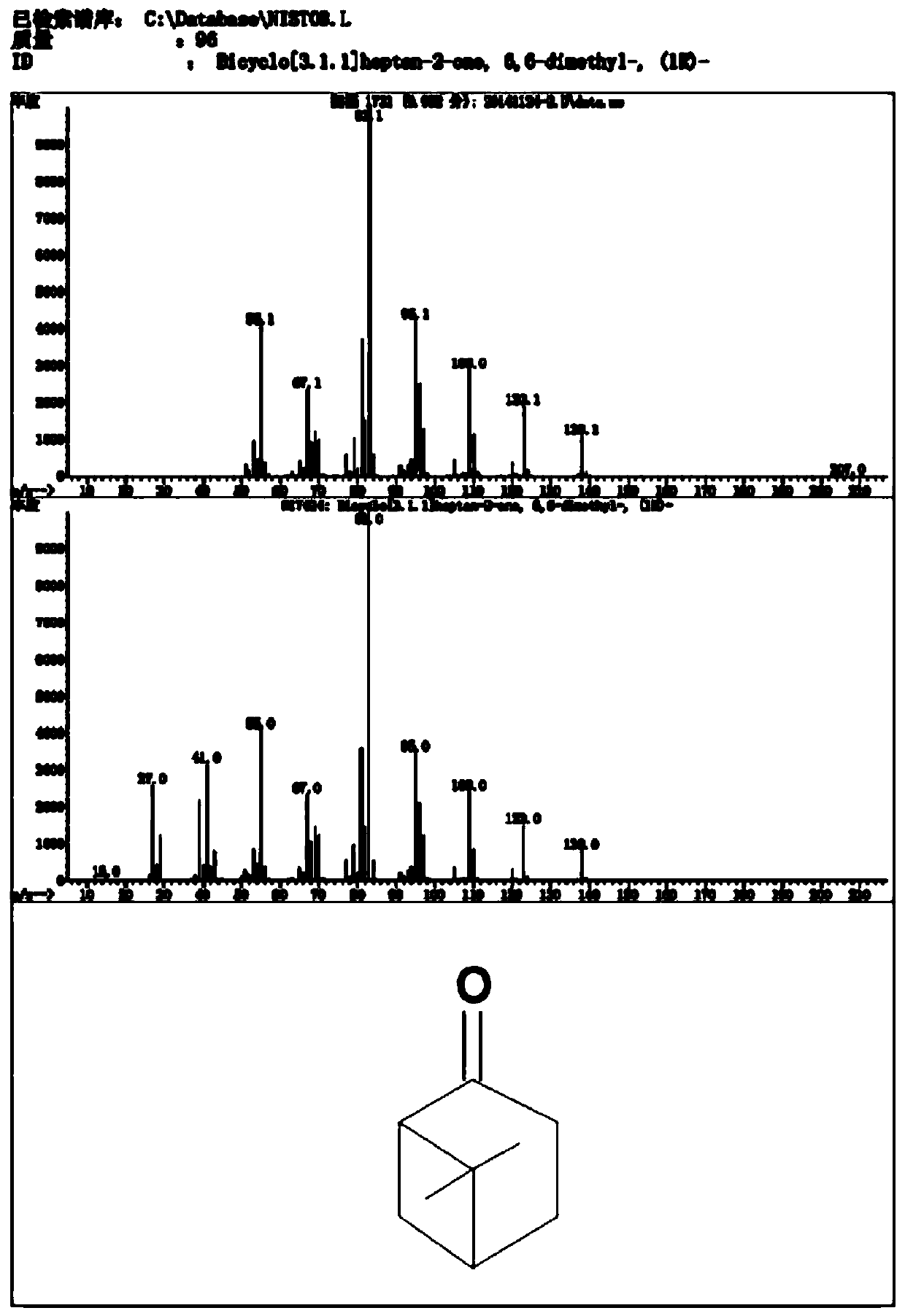 Method for preparing nopinone