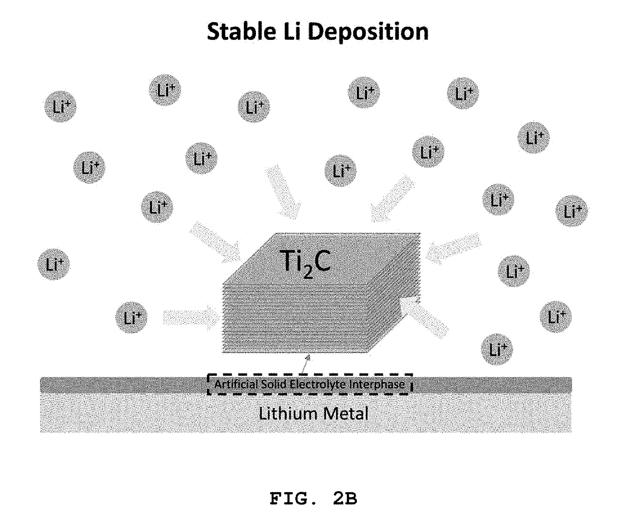 Anode for lithium metal secondary battery including mxene thin film, method for producing the anode and lithium metal secondary battery including the anode