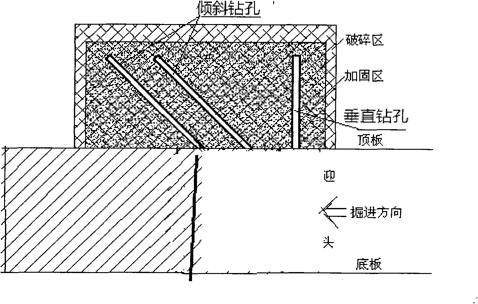 Method for controlling extreme broken roof in roadway head
