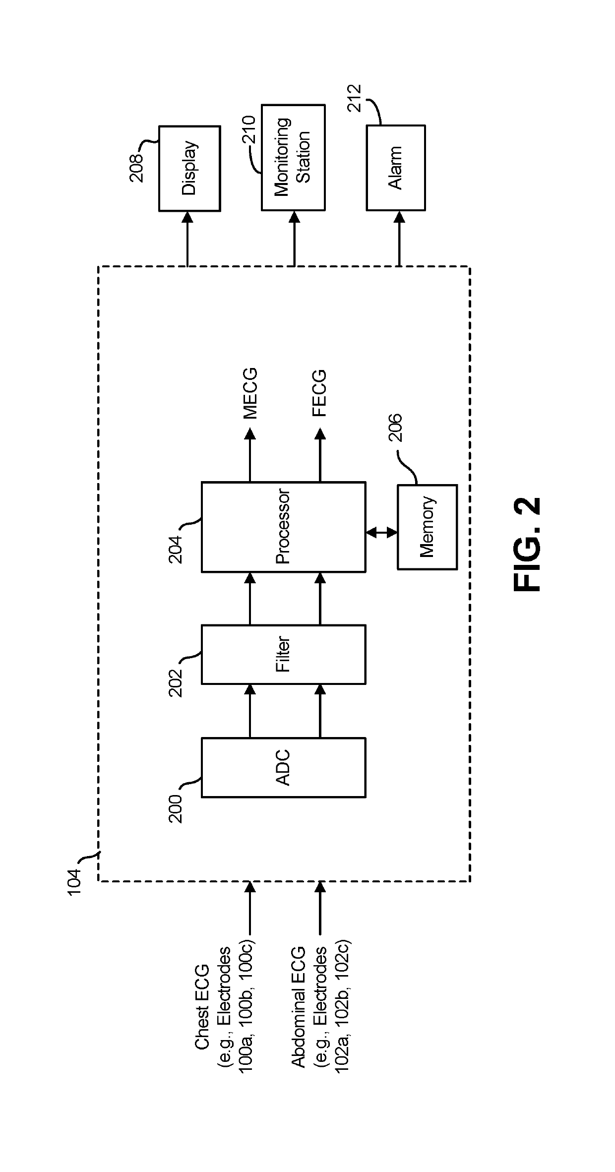 System and method for non-invasive extraction of fetal electrocardiogram signals