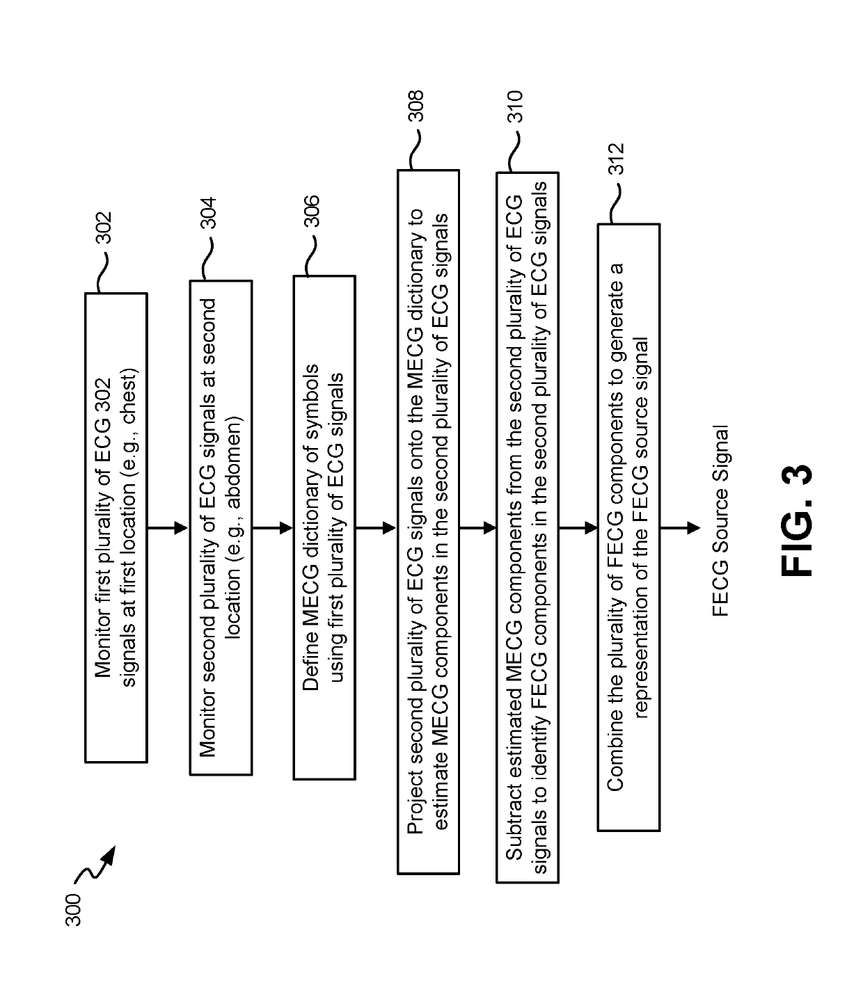 System and method for non-invasive extraction of fetal electrocardiogram signals