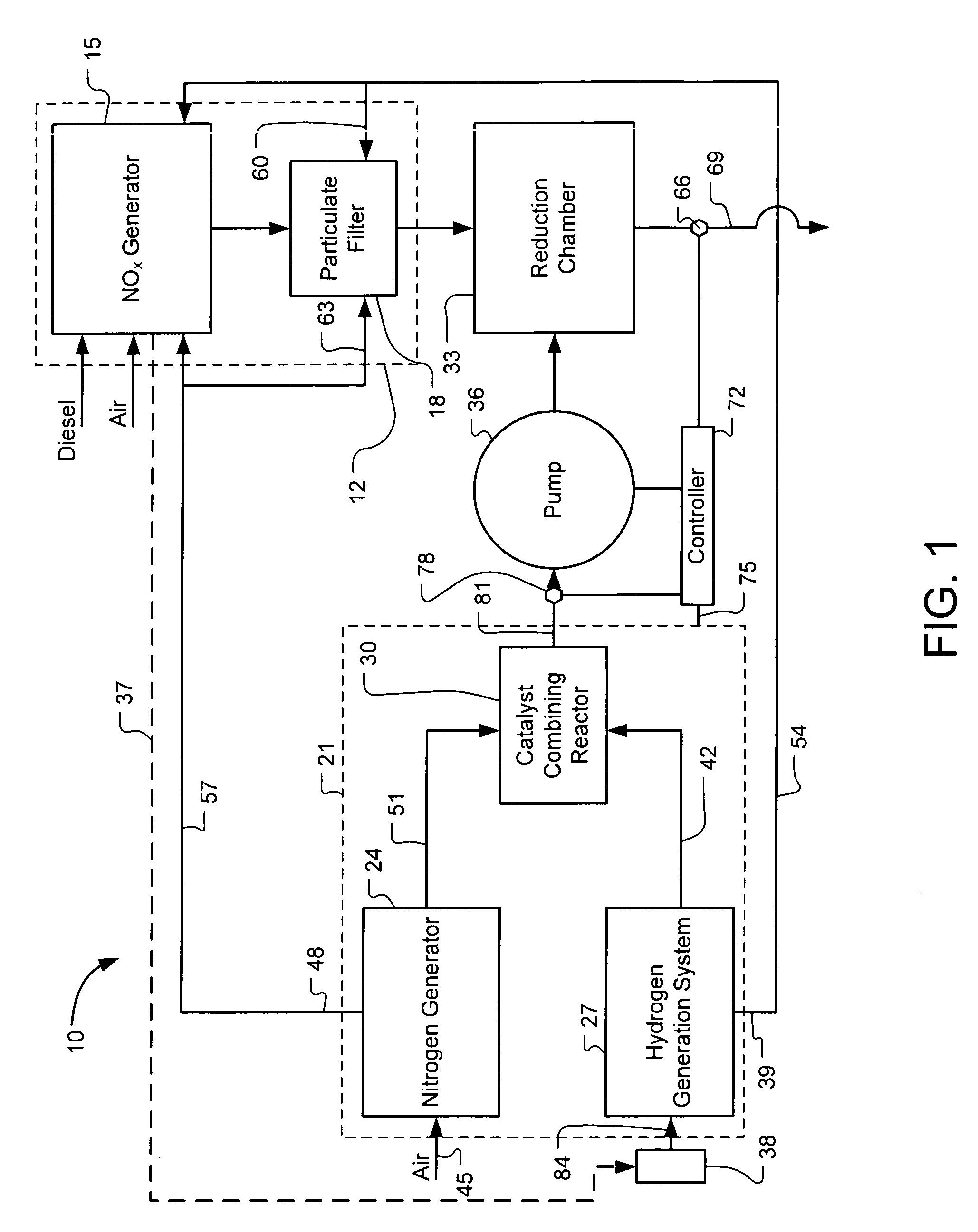 Systems and Methods for On-Site Selective Catalytic Reduction