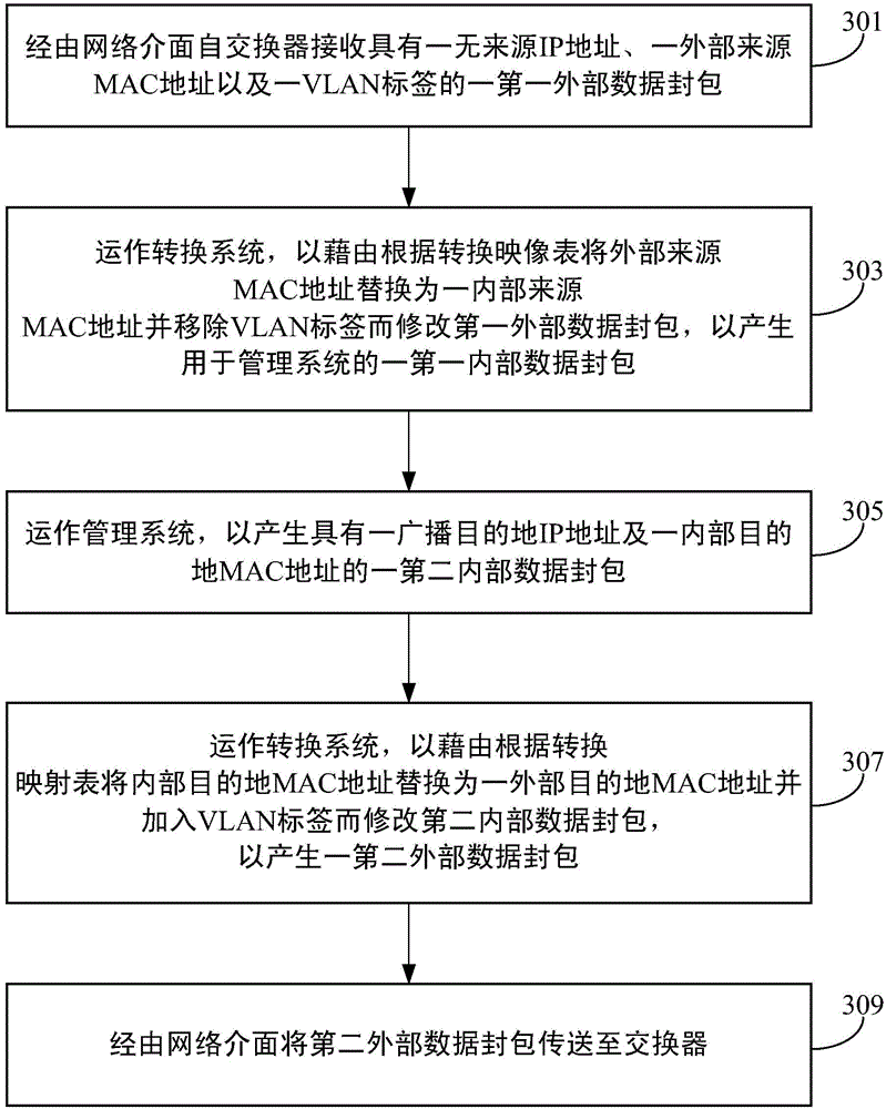 Management server and management method thereof for managing cloud appliances in virtual local area networks