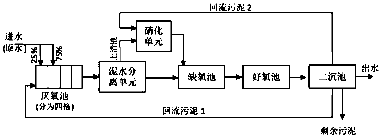 A sewage nitrogen and phosphorus removal system