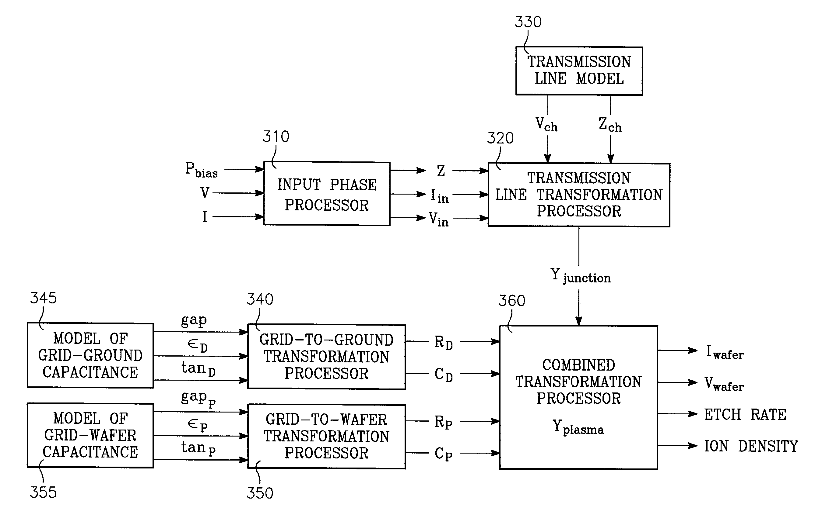 Method of characterizing a chamber based upon concurrent behavior of selected plasma parameters as a function of plural chamber parameters