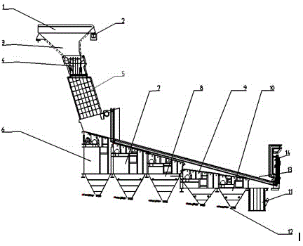 Incinerator for staged combustion of waste refractory materials