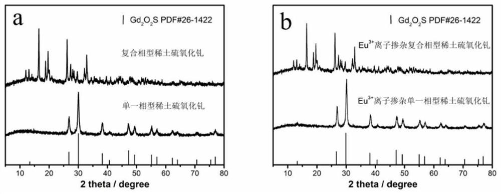 Novel sheet stacked spherical structure rare earth oxysulfide and preparation method and application thereof