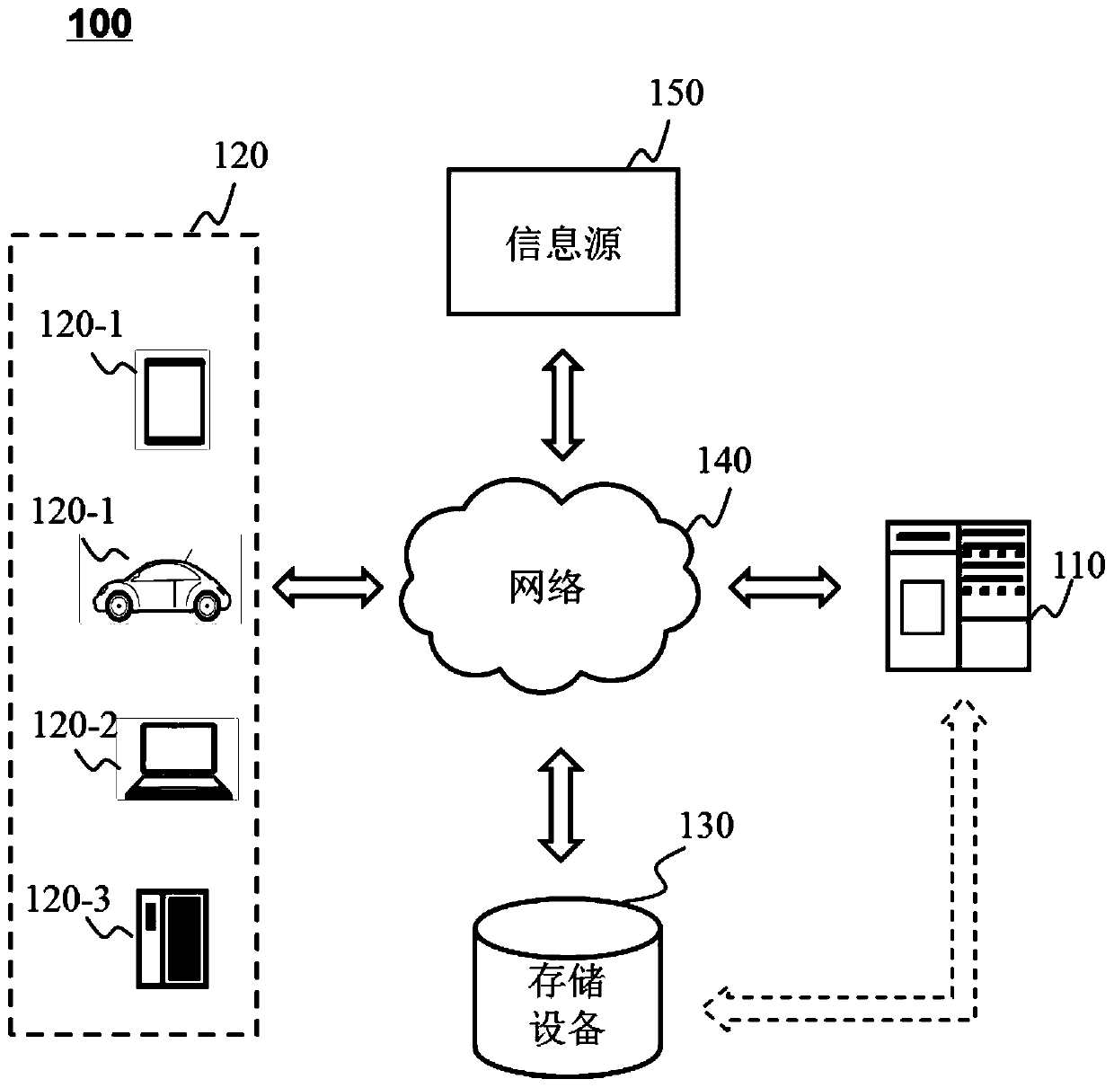 Method and system for risk prevention