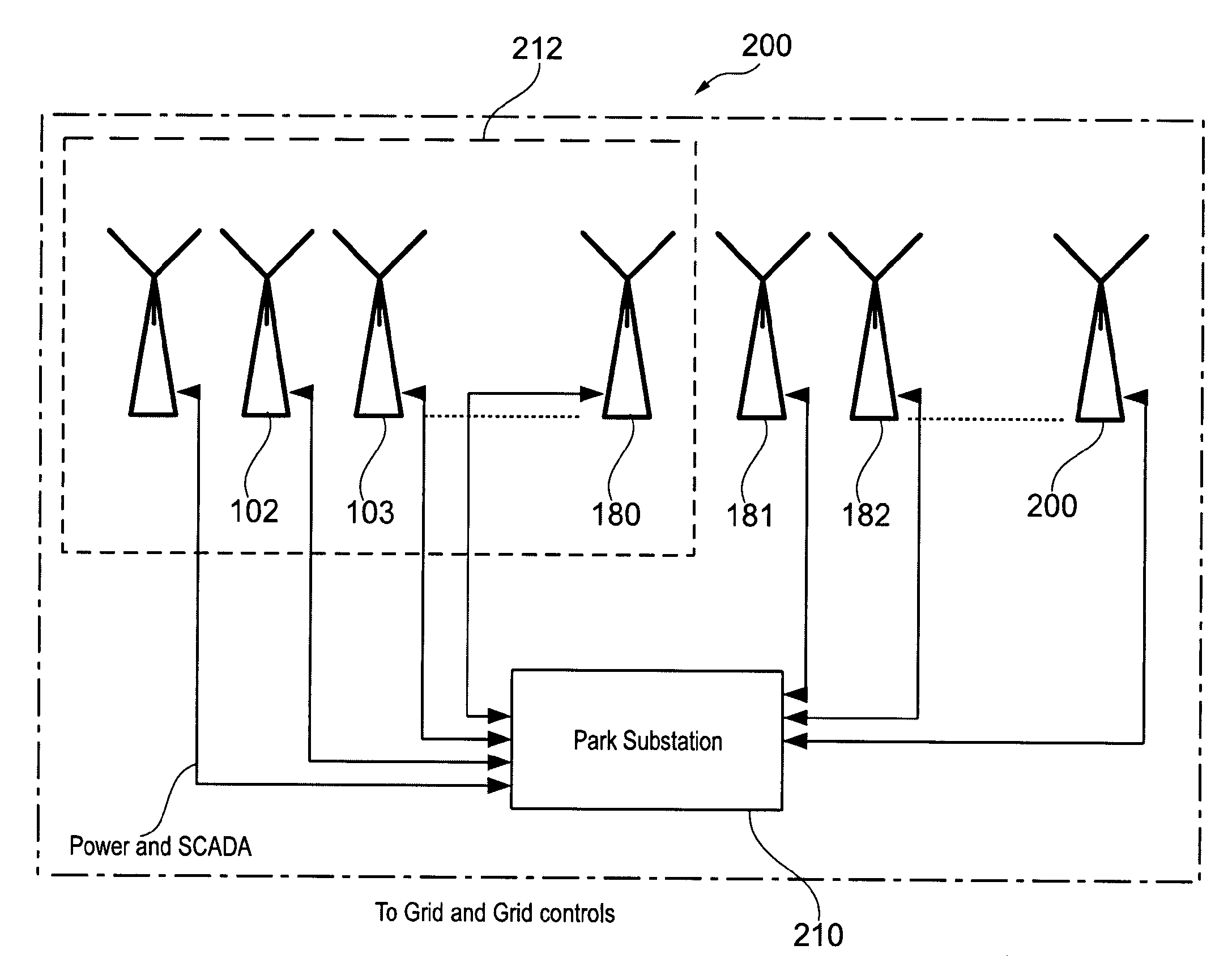 Apparatus and method for controlling the reactive power from a cluster of wind turbines connected to a utility grid