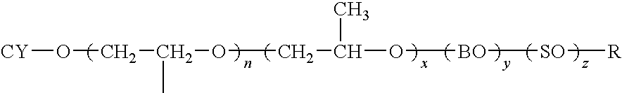 Dispersions containing alkoxylates of alicyclic polycyclic compounds