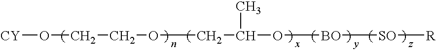 Dispersions containing alkoxylates of alicyclic polycyclic compounds