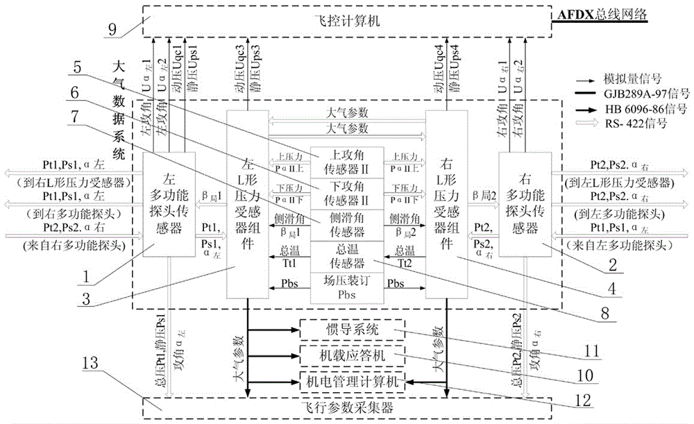 Distributed atmosphere data system