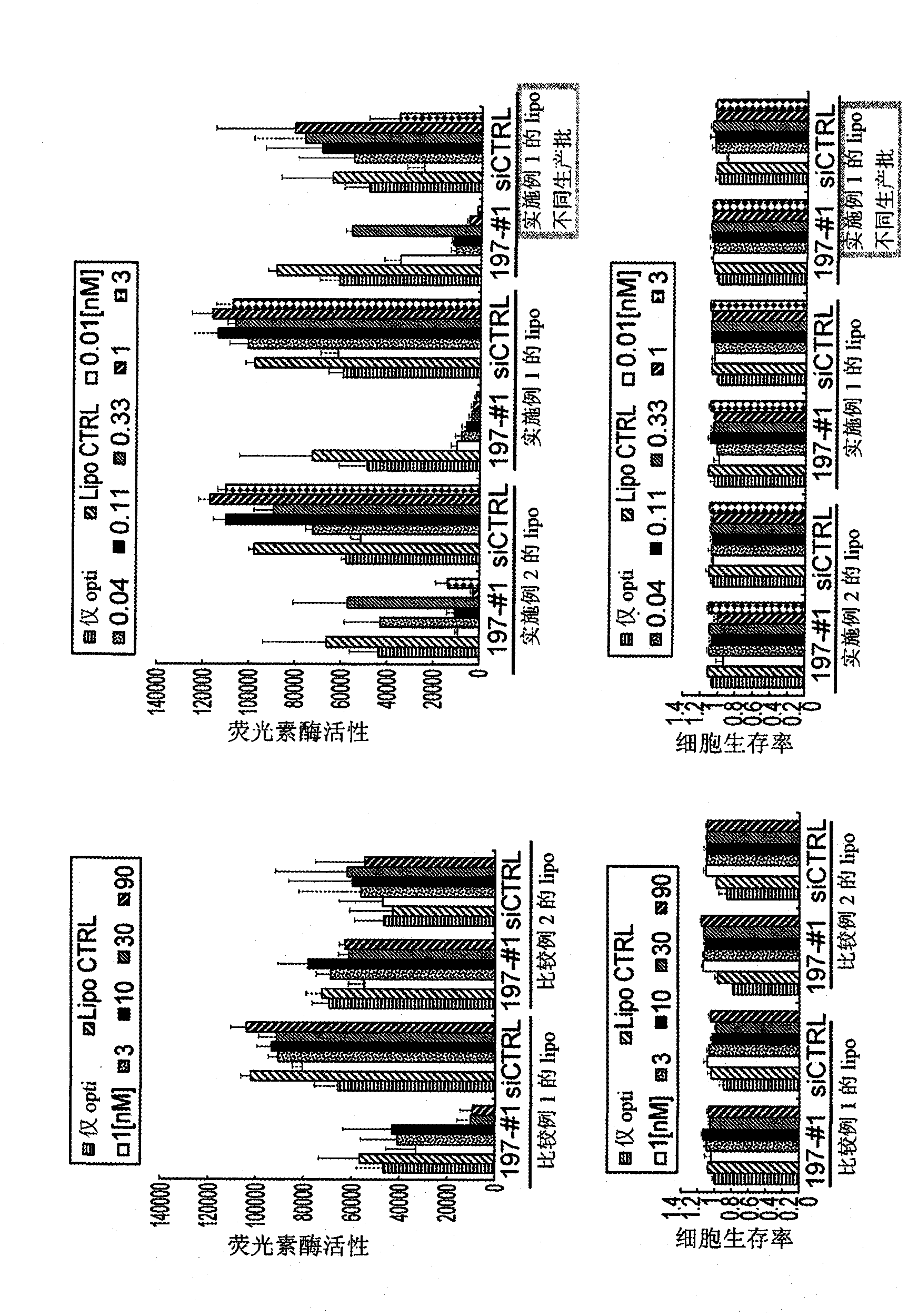 Vesicle preparation