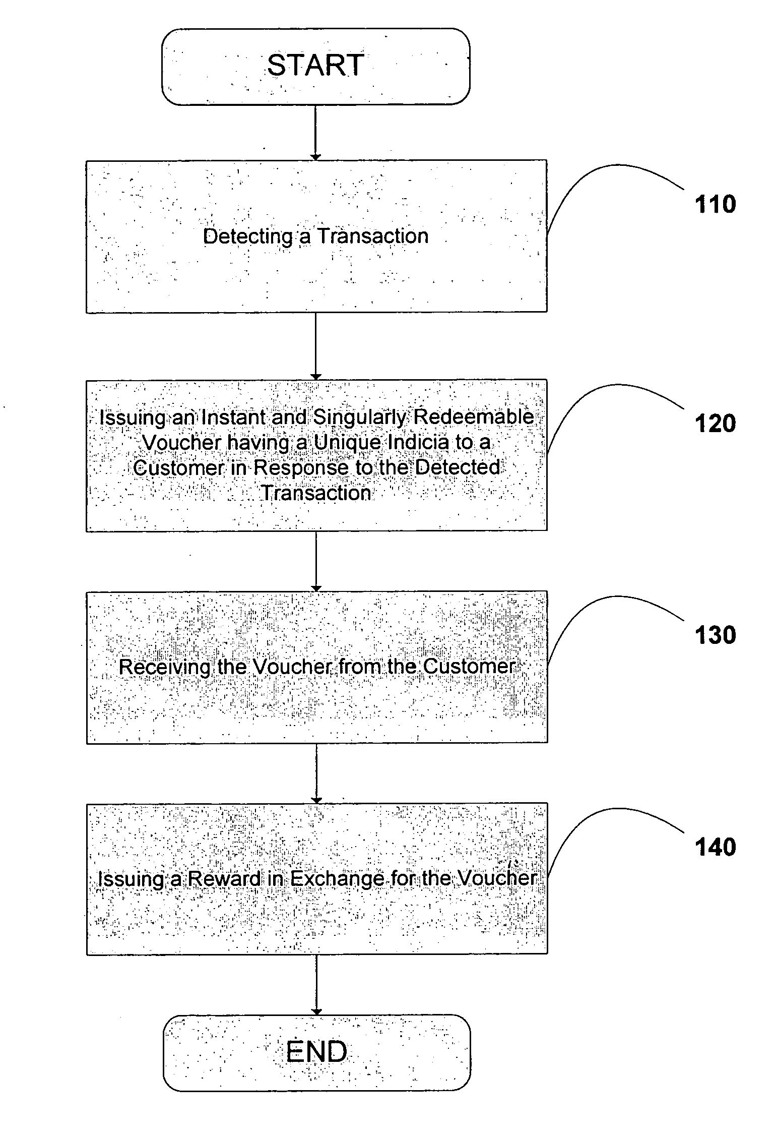 System and method for providing unique and immediately redeemable incentive vouchers to a customer to encourage transactions with a business entity