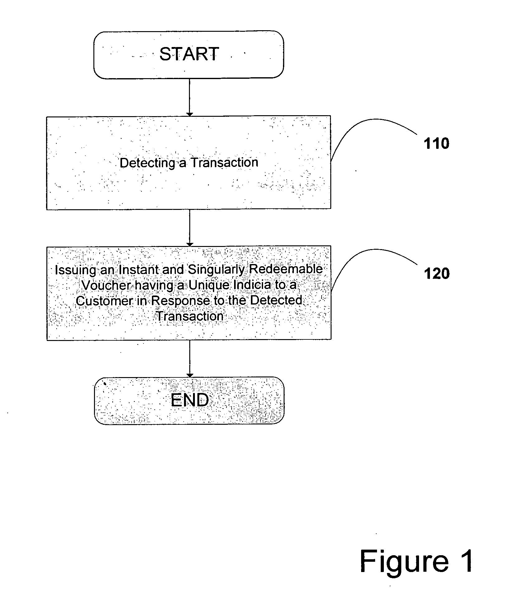 System and method for providing unique and immediately redeemable incentive vouchers to a customer to encourage transactions with a business entity