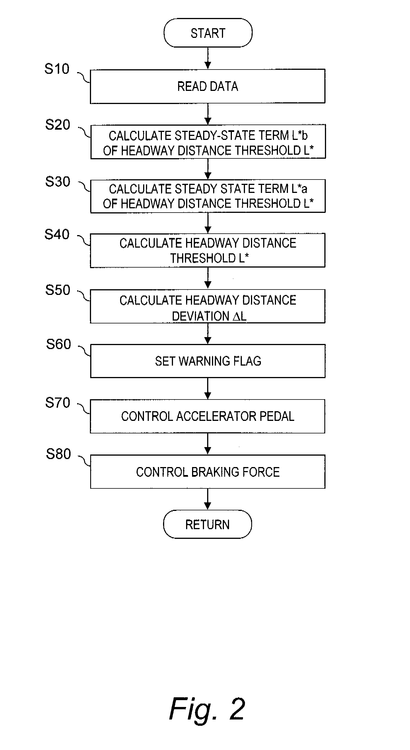 Vehicle headway maintenance assist system and method