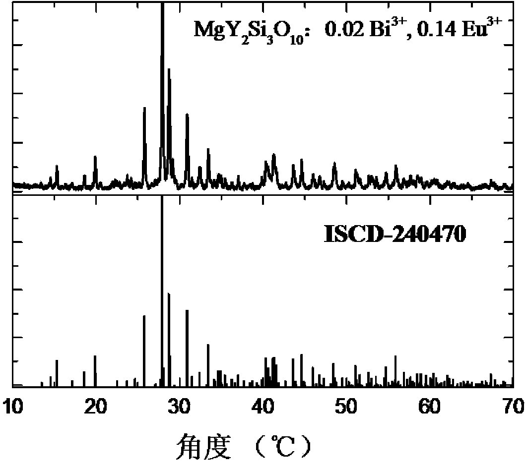 Fluorescent powder material with adjustable emitting color and preparation method thereof